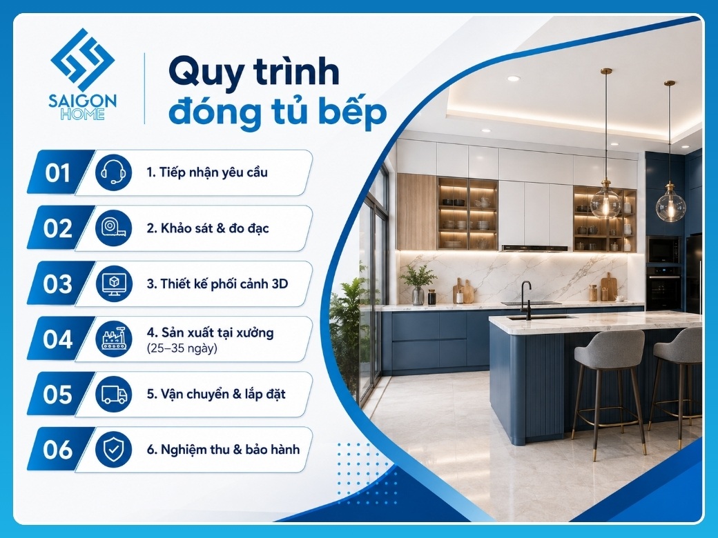 Quy trình 6 bước đóng tủ bếp tại Nội Thất Sài Gòn Home
