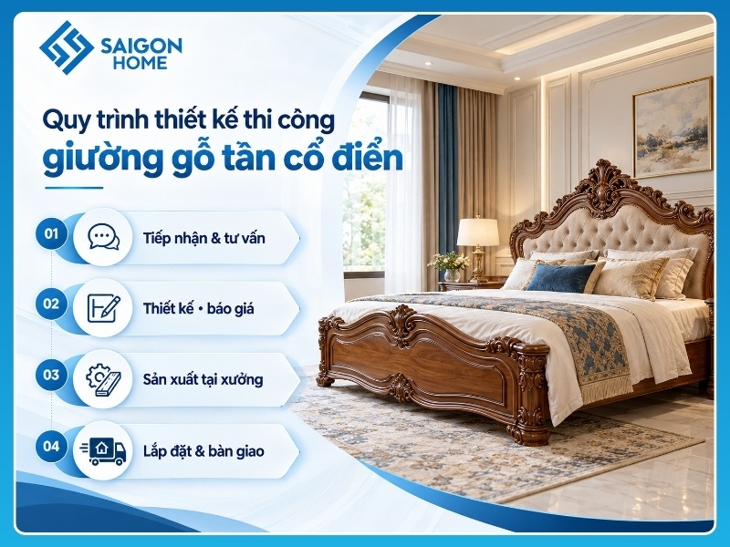 Quy trình 4 bước thiết kế thi công giường gỗ tân cổ điển tại Sài Gòn Home