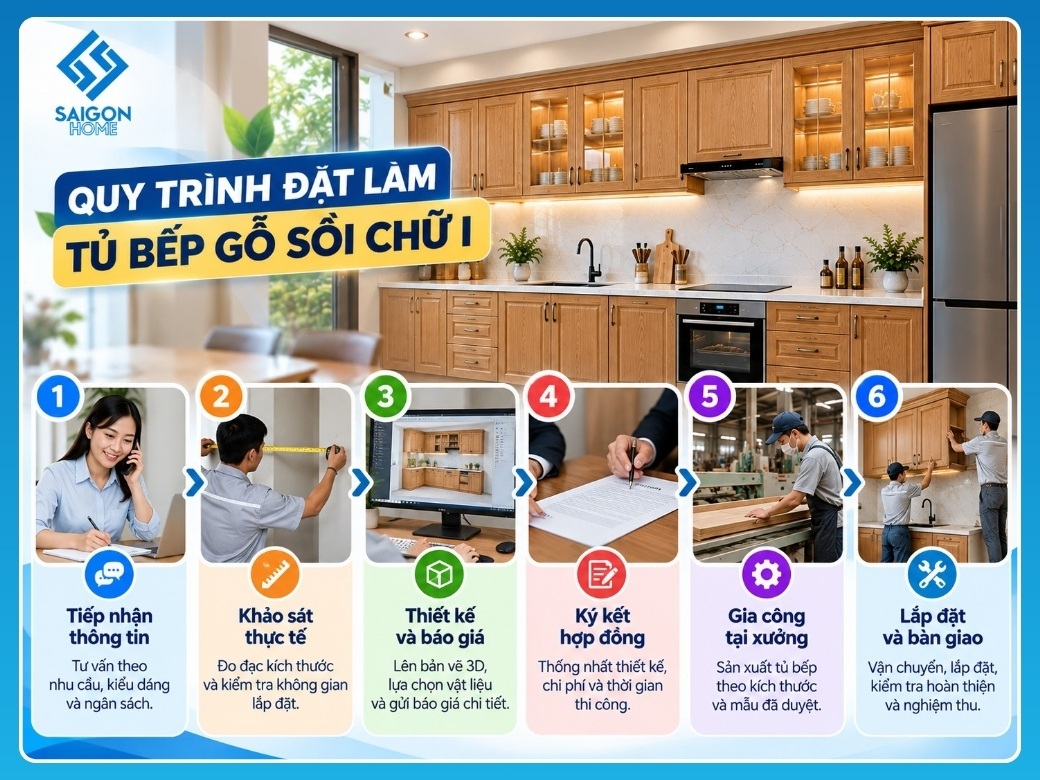 Tủ bếp gỗ sồi chữ I Quy trình đặt làm tủ bếp gỗ sồi chữ I tại Sài Gòn Home
